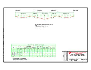 | ABUT. BEARING  | BOLTED SPLICE | BOLTED SPLICE