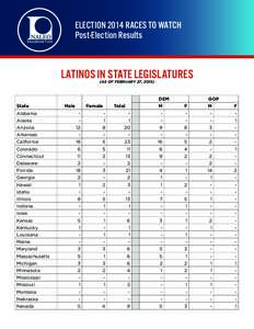 ELECTION 2014 RACES TO WATCH Post-Election Results LATINO MEMBERS OF THE 114TH CONGRESS (INCUMBENTS PRIOR TO ELECTION 2014 IN BOLD)