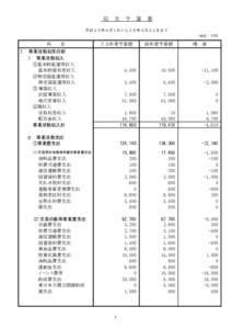 収　支　予　算　書 平成２５年４月１日から２６年３月３１日まで 　　（単位：千円） 科　　目