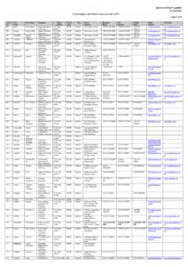 KIPI/PAT/PATENT AGENTS[removed]Patent Agents admitted to practice before KIPI Page 1 of 4 Agent No.