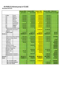 IG-PARLS (interest group of CLGE) Accounts[removed]Account[removed]  Account 2012