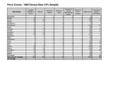 Perry County[removed]Census Data (10% Sample) Municipality Bloomfield Buffalo Carrol Centre