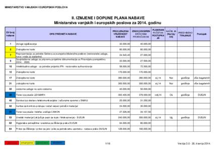 MINISTARSTVO VANJSKIH I EUROPSKIH POSLOVA  II. IZMJENE I DOPUNE PLANA NABAVE Ministarstva vanjskih i europskih poslova za[removed]godinu EV broj nabave