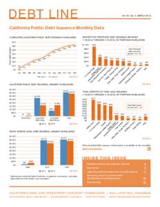 DEBT LINE  Vol. 33, No. 3, MARCH 2014 California Public Debt Issuance Monthly Data CUMULATIVE CALIFORNIA PUBLIC DEBT ISSUANCE (IN BILLIONS)