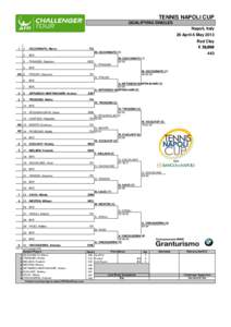 TENNIS NAPOLI CUP QUALIFYING SINGLES Napoli, Italy