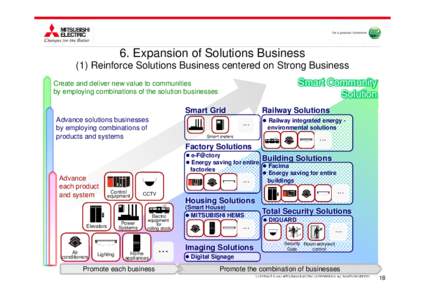 6. Expansion of Solutions Business (1) Reinforce Solutions Business centered on Strong Business Smart Community Solution  Create and deliver new value to communities