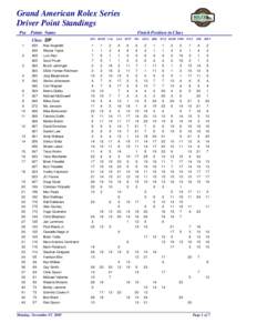 Grand American Rolex Series Driver Point Standings Pos Points Name