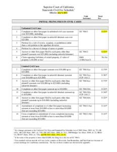 Superior Court of California Statewide Civil Fee Schedule1 Effective July 9, 2012 Code Section(s)