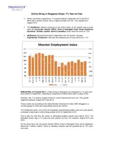 Online Hiring in Singapore Drops -7% Year-on-Year • Online recruitment registered a -7% growth between September 2014 andWhile still in decline overall, this is a slight increase from the -10% registered in Augu