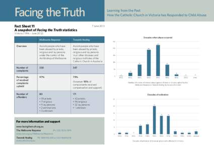 Facing theTruth Fact Sheet 11 A snapshot of Facing the Truth statistics Learning from the Past How the Catholic Church in Victoria has Responded to Child Abuse