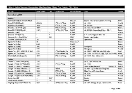 China Aviation Museum, Datangshan, XiaoTangShan, Chang Ping County, P.R. China. A/C Type