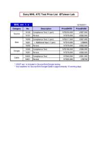 Sony MHL ATC Test Price List @Taiwan Lab  MHL ver. 1. x Category Source