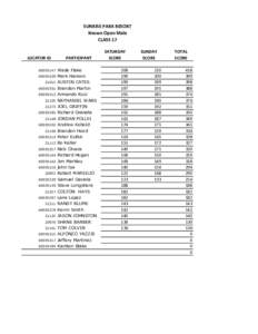 SUNRISE PARK RESORT Known Open Male CLASS 17 LOCATOR ID