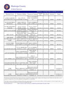 Maricopa County Air Quality Department MONTHLY ENFORCEMENT REPORT (JULY[removed]Business Name