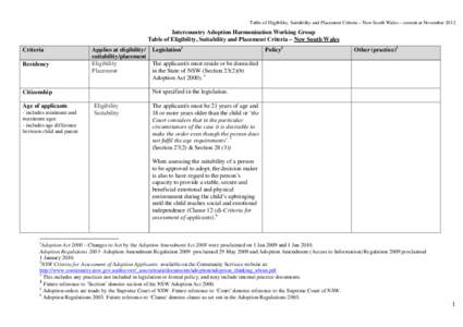 NSW eligibility - suitability and placement criteria table