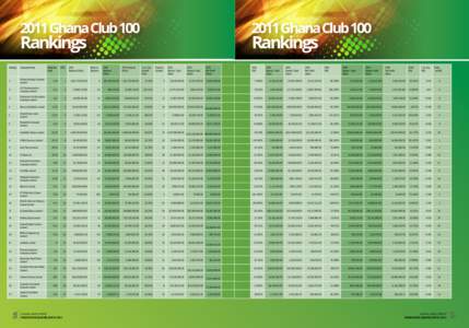 2011 Ghana Club[removed]Ghana Club 100 Company Name