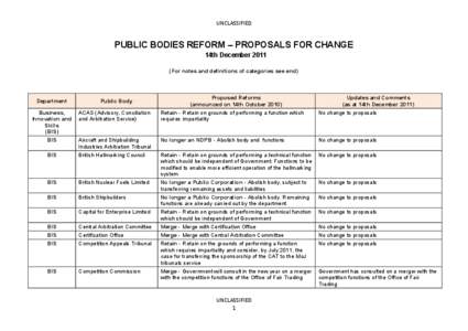 UNCLASSIFIED  PUBLIC BODIES REFORM – PROPOSALS FOR CHANGE 14th December[removed]For notes and definitions of categories see end)