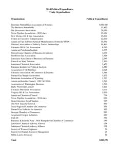 2014 Political Expenditures Trade Organizations Organizations Political Expenditures