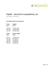 XQAND - Hard Drive Compatibility List last update: For Systems with 4 or less drives Vendor: Type: