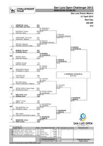 San Luis Open Challenger 2012 MAIN DRAW DOUBLES San Luis Potosi, Mexico