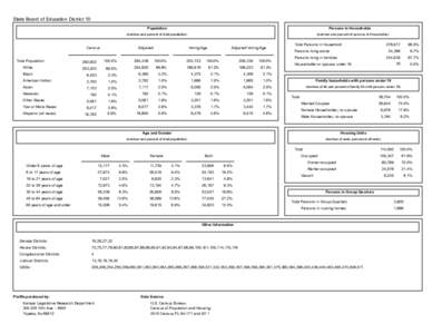 Demographics of the United States / San Miguel /  Contra Costa County /  California / Reliez Valley /  California