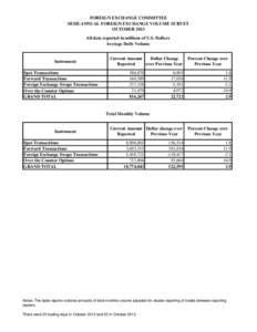 FOREIGN EXCHANGE COMMITTEE SEMI-ANNUAL FOREIGN EXCHANGE VOLUME SURVEY OCTOBER 2013 All data reported in millions of U.S. Dollars Average Daily Volume