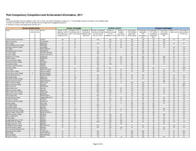 MASTER PostComp 2011 v1.0 Web copy.xlsx