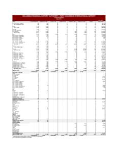 COLUMBUS REGIONAL AIRPORT AUTHORITY - PORT COLUMBUS INTERNATIONAL AIRPORT TRAFFIC REPORT May[removed]Airline