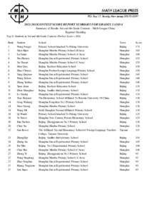 2012-2013CONTEST SCORE REPORT SUMMARY FOR GRADES 3 AND 4 Summary of Results 3rd and 4th Grade Contests - Math League China Regional Standing Top 31 Students in 3rd and 4th Grade Contests (Perfect Score = 200) Rank