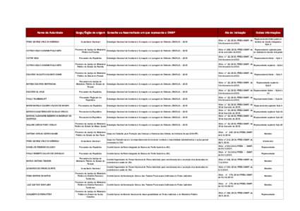 Nome da Autoridade FÁBIO GEORGE CRUZ DA NÓBREGA OCTÁVIO CELSO GONDIM PAULA NET0 VICTOR VEGII