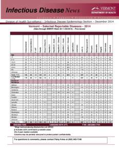 Infectious Disease News Division of Health Surveillance – Infectious Disease Epidemiology Section – December 2014 Vermont – Selected Reportable Diseases – 2014  Campylobacter