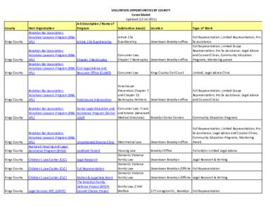 County  VOLUNTEER OPPORTUNITIES BY COUNTY  Consolidated Updated (12‐14‐2011) Job Description / Name of 