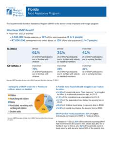 Florida Food Assistance Program The Supplemental Nutrition Assistance Program (SNAP) is the nation’s most important anti-hunger program.  Who Does SNAP Reach?