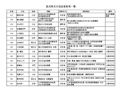 魚沼市文化協会表彰者一覧 年度