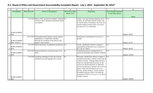 D.C. Board of Ethics and Government Accountability Complaint Report - July 1, [removed]September 30, 2013* A B  C