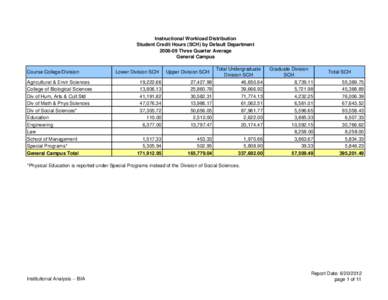 [removed]Workload reports.xlsx