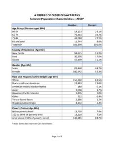 A PROFILE OF OLDER DELAWAREANS