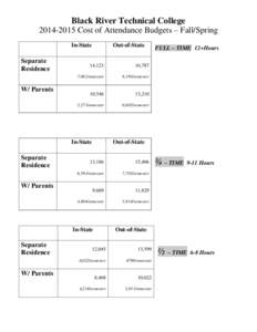 Black River Technical College[removed]Cost of Attendance Budgets – Fall/Spring In-State Separate Residence