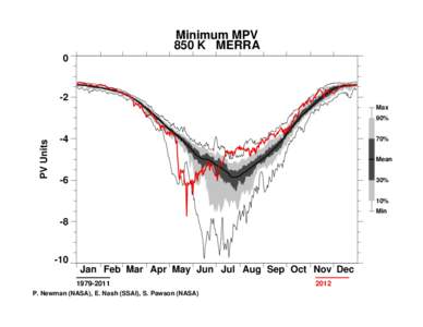 Minimum MPV 850 K MERRA 0 -2 Max