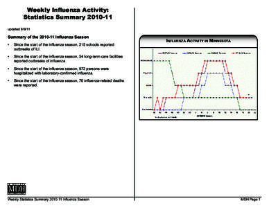 Weekly Influenza Activity: Statistics SummaryMinnesota Dept. of Health