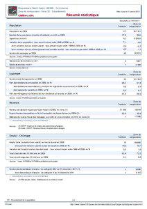 Resume statistique - Roquelaure-Saint-Aubin