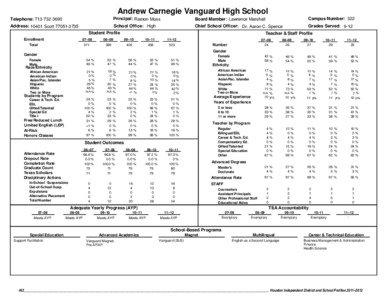 Education / Texas Assessment of Knowledge and Skills / Adequate Yearly Progress / Education in Texas / State of Texas Assessments of Academic Readiness / Education in the United States