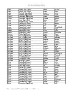 2008 Oklahoma Academic Scholars  Adair Adair Adair Adair