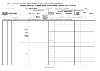 ANNEX 7: DATA SHEET TO RECORD POLLINATOR DIVERSITY ON PLOTS IN AN ORCHARD WITH POLLENIZER PLANTS  Diversity of non-Apis insect pollinators in open pollinated flowers (sweep net captures) COUNTRY: INDIA  SITE : MOHAL, KUL