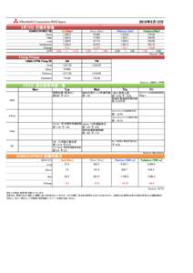 2015年2月12日 2月10日 の海外相場 COMEX/NYMEX ($) Open High Low