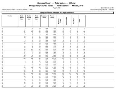 Canvass Report — Total Voters — Official Montgomery County, Texas — Joint Election — May 08, 2010 Page 1 of:53 PM Precincts Reporting 85 of 85 = 100.00%