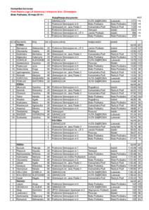 Komunikat końcowy Finał Rejonu Liga LA dziewcząt i chłopców druż- Gimnazjada Biała Podlaska, 20 maja 2014 r. Klasyfikacja drużynowa: 1 GIMNAZJUM 2 Publiczne Gimnazjum nr 6