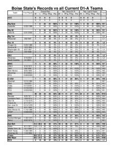 Recs_vs_D1A_Teams_post_realign.xls