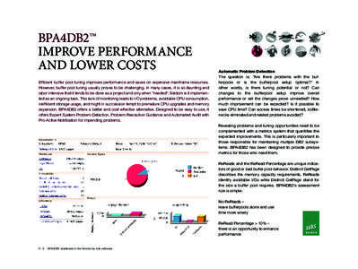 BPA4DB2_ddk-software_11V03.indd