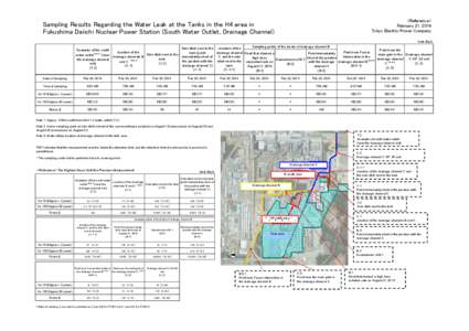 <Reference> February 21, 2014 Tokyo Electric Power Company Sampling Results Regarding the Water Leak at the Tanks in the H4 area in Fukushima Daiichi Nuclear Power Station (South Water Outlet, Drainage Channel)